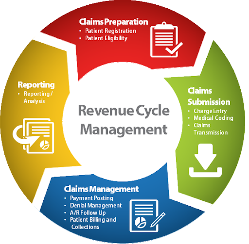 revenue-cycle-management-in-medical-billing